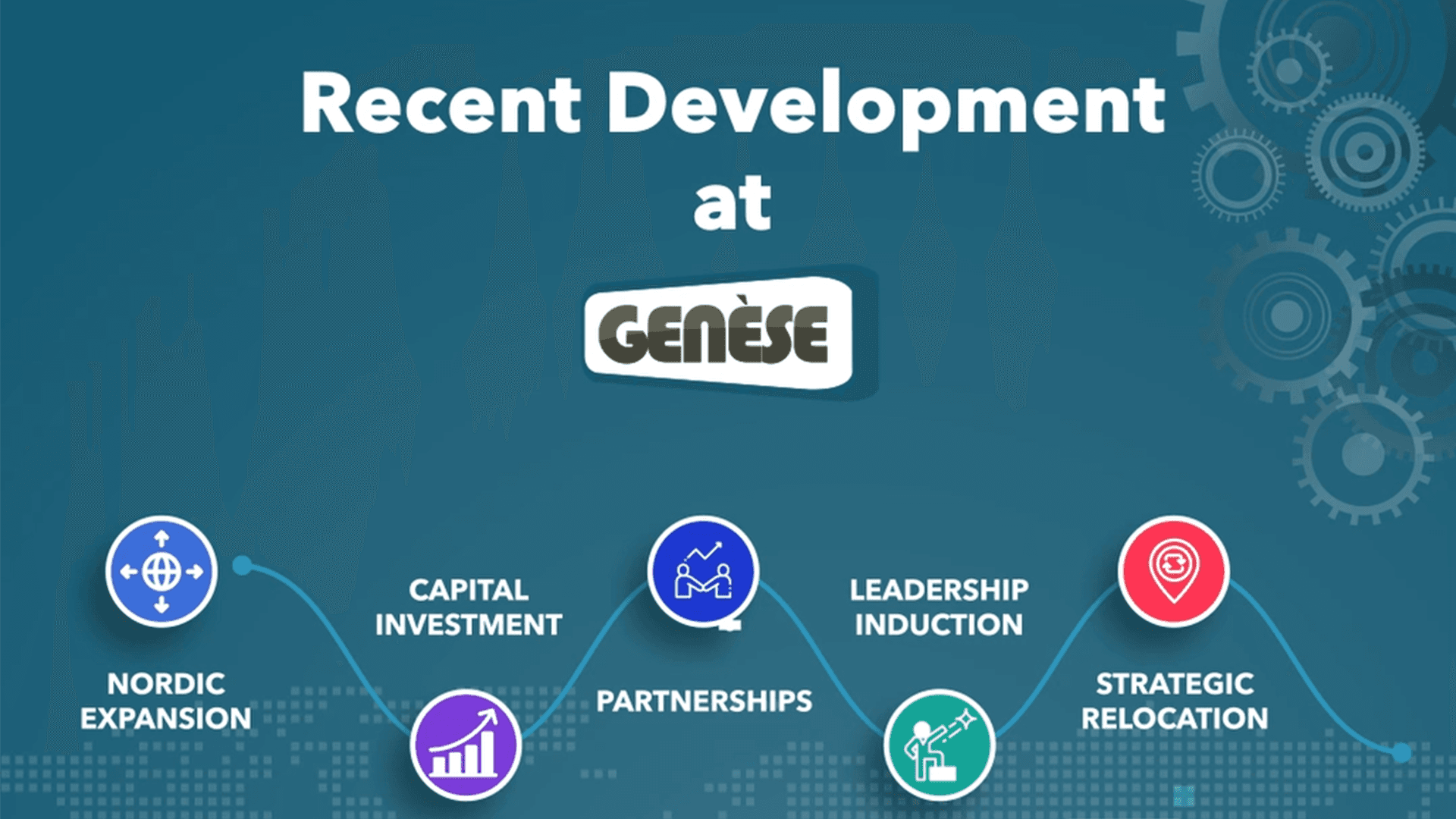 Our Nordic expansion: Genese’s 7th Global office in the Finland, Helsinki