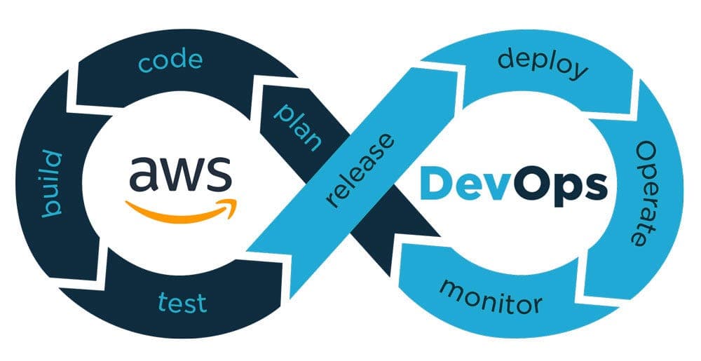 CI/CD on AWS: Automating Deployment with Terraform and GitHub Actions: Part 1